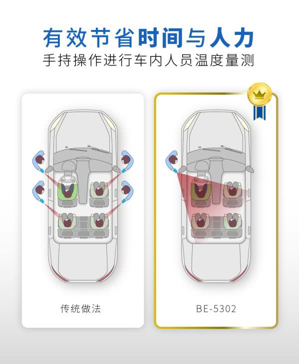 BE-5302 顺心量
