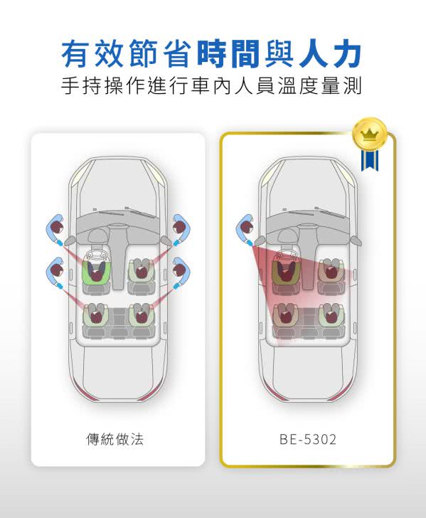 BE-5302 順心量