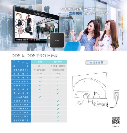 DDS PRO 广告机