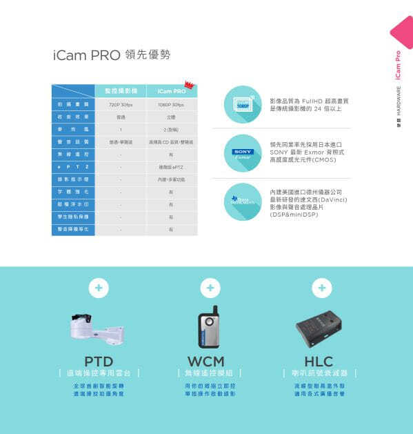 iCam PRO 攝影機