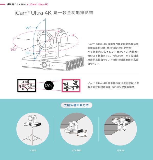 iCam Ultra Camera