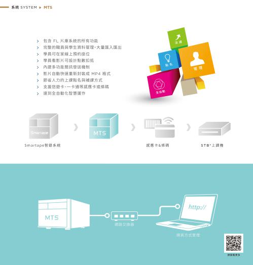 iLearning Learning System